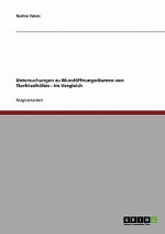 Untersuchungen zu Mundöffnungsräumen von Tierfriedhöfen. Im Vergleich