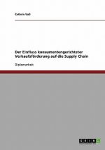 Der Einfluss konsumentengerichteter Verkaufsförderung auf die Supply Chain