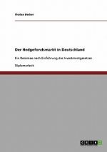 Hedgefondsmarkt in Deutschland