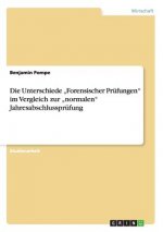 Unterschiede 