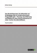Baumdiagramm als Hilfsmittel zur Erstbegegnung mit kombinatorischen Fragestellungen