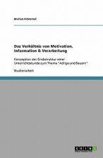 Das Verhaltnis von Motivation, Information & Verarbeitung