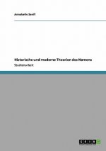 Historische und moderne Theorien des Namens