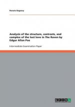 Analysis of the structure, contrasts, and complex of the lost love in The Raven by Edgar Allan Poe
