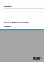 Kennzahlen des Produktions-Controlling