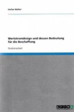 Wertstromdesign und dessen Bedeutung für die Beschaffung