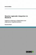 Theorien Regionaler Integration Im  berblick