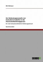 Bedeutungszuwachs von Evaluationsmodellen in der Personalentwicklungspraxis