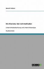 Die Klaviatur der Lehrmethoden