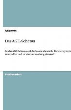 Das AGIL-Schema