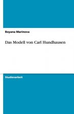 Modell von Carl Hundhausen
