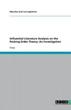Influential Literature Analysis on the Pecking Order Theory: An Investigation