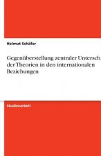 Gegenuberstellung zentraler Unterschiede der Theorien in den internationalen Beziehungen