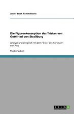 Figurenkonzeption des Tristan von Gottfried von Strassburg