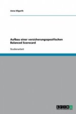 Aufbau einer versicherungsspezifischen Balanced Scorecard