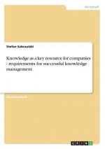 Knowledge as a key resource for companies - requirements for successful knowledge management