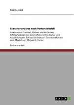 Branchenanalyse nach Porters Modell