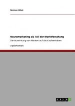 Neuromarketing als Teil der Marktforschung