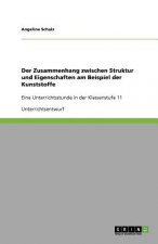 Zusammenhang zwischen Struktur und Eigenschaften am Beispiel der Kunststoffe