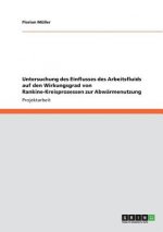 Einfluss des Arbeitsfluids auf den Wirkungsgrad von Rankine-Kreisprozessen zur Abwarmenutzung