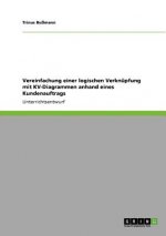 Vereinfachung einer logischen Verknupfung mit KV-Diagrammen anhand eines Kundenauftrags
