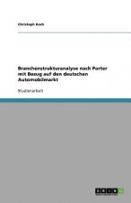 Branchenstrukturanalyse nach Porter mit Bezug auf den deutschen Automobilmarkt