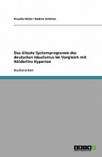 Das älteste Systemprogramm des deutschen Idealismus im Vergleich mit Hölderlins Hyperion