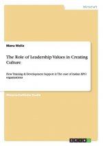 Role of Leadership Values in Creating Culture
