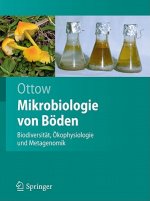 Mikrobiologie von Boden