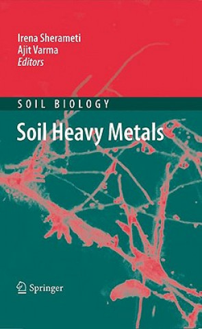 Soil Heavy Metals