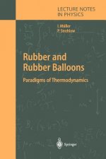 Rubber and Rubber Balloons