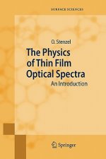 Physics of Thin Film Optical Spectra