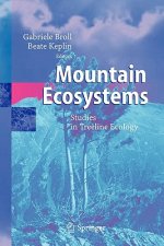 Mountain Ecosystems