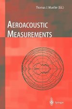 Aeroacoustic Measurements