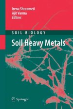 Soil Heavy Metals