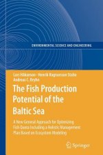 Fish Production Potential of the Baltic Sea