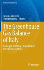 Greenhouse Gas Balance of Italy