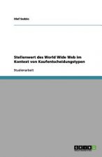 Stellenwert des World Wide Web im Kontext von Kaufentscheidungstypen
