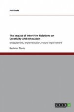 The Impact of Inter-Firm Relations on Creativity and Innovation