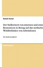 Stellenwert von internen und externen Ressourcen in Bezug auf das seelische Wohlbefinden von Arbeitslosen