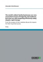 world's oldest family businesses are very successful in terms of longevity and resilience, but most are still competing effectively today despite rapi