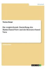 Vergleichende Darstellung Des Market-Based View Und Des Resource-Based View