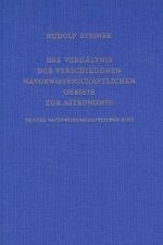Das Verhältnis der verschiedenen naturwissenschaftlichen Gebiete zur Astronomie