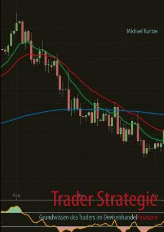 Trader Strategie