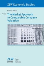 Market Approach to Comparable Company Valuation