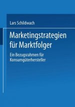 Marketingstrategien Fur Marktfolger
