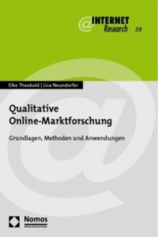 Qualitative Online-Marktforschung