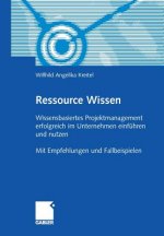 Ressource Wissen