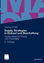 Supply-Strategien in Einkauf Und Beschaffung