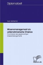 Wissensmanagement als unternehmerische Chance